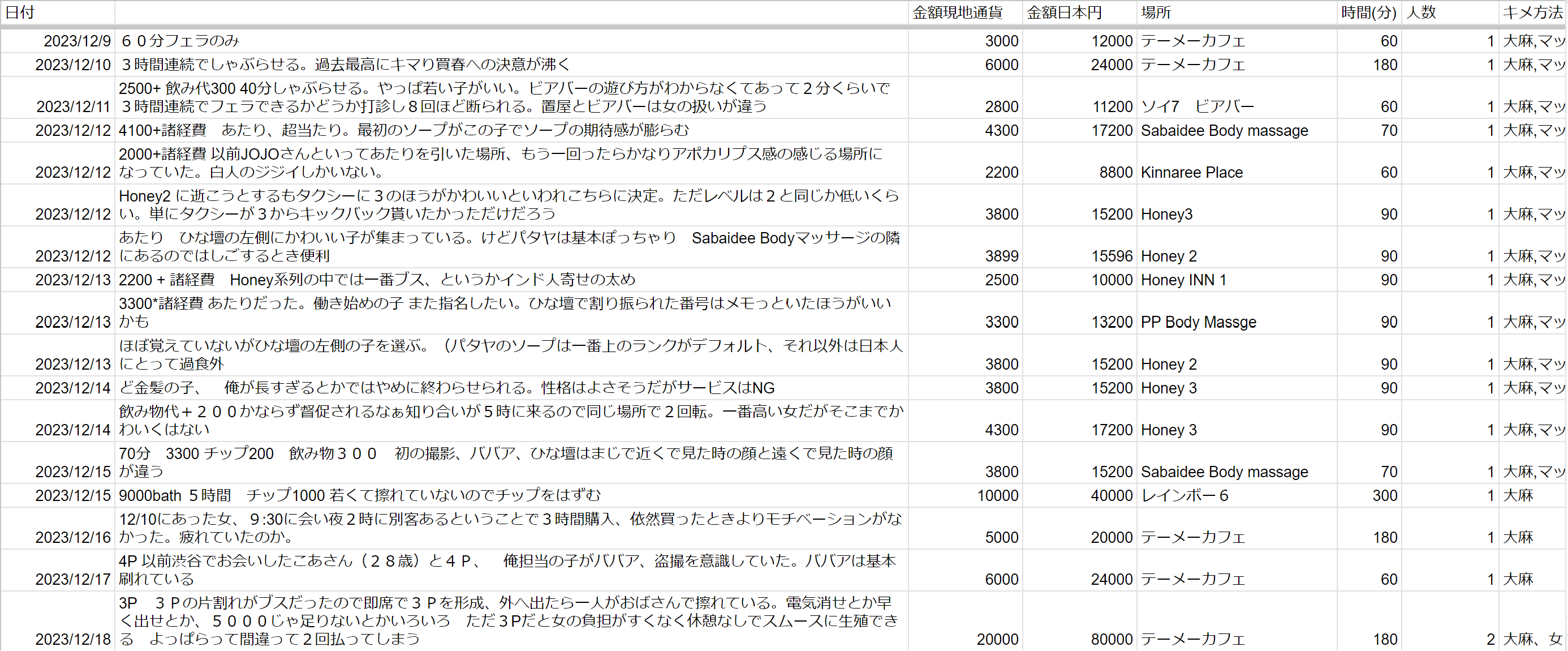 2023年12月のわが生涯(キメセク日記）